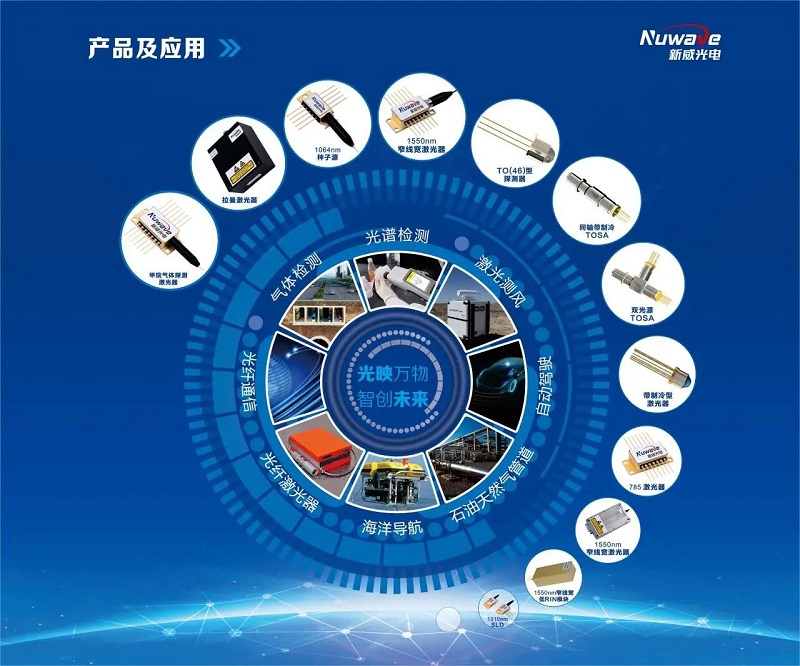 世界傳感器大會(huì )丨漢威科技集團向全球發(fā)出邀請！